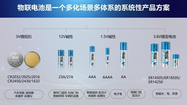 傳應(yīng)物聯(lián)電池到底有多強(qiáng)？南孚用17項(xiàng)專利技術(shù)來詮釋(圖4)
