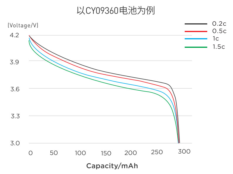 智能手表藍(lán)牙耳機(jī)用750mAh圓柱軟包13430鋰離子電池 聚合物軟包3.7v方形鋰電池LED燈具(圖1)
