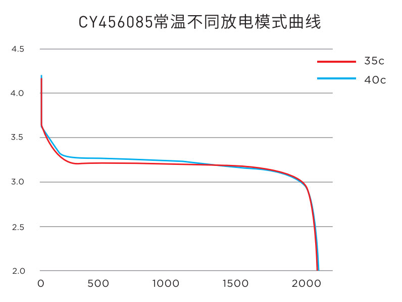 移動(dòng)電源燈具方形軟包鋰離子電池CY1260115 10000毫安傳應(yīng)微型工業(yè)物聯(lián)網(wǎng)鋰電池(圖1)
