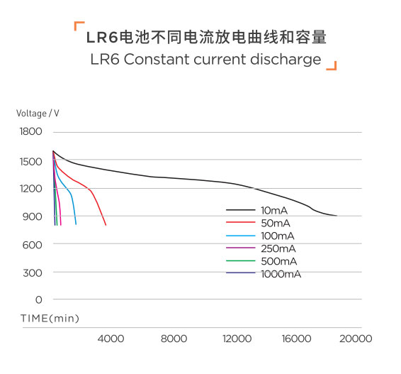 傳應(yīng)智能門鎖堿性電池5號LR6不漏液鼠標電子密碼指紋鎖AA(圖1)
