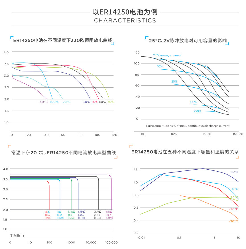 南孚傳應(yīng)ER18505-2并聯(lián)36v物聯(lián)網(wǎng)GPS定位器ER18505 72v電池組(圖1)