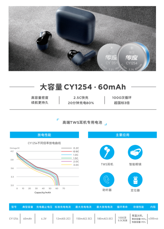 最強(qiáng)TWS耳機(jī)專(zhuān)用電池——傳應(yīng)CY1254物聯(lián)電池(圖3)