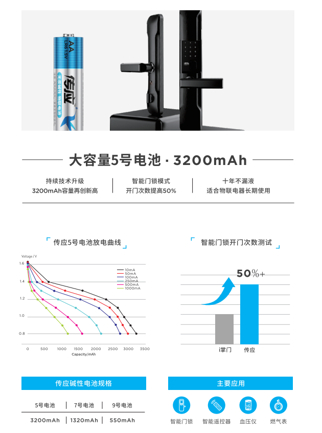 本周推薦：全球容量最高的堿性電池——傳應(yīng)5號物聯(lián)電池（LR6/AA ）(圖1)