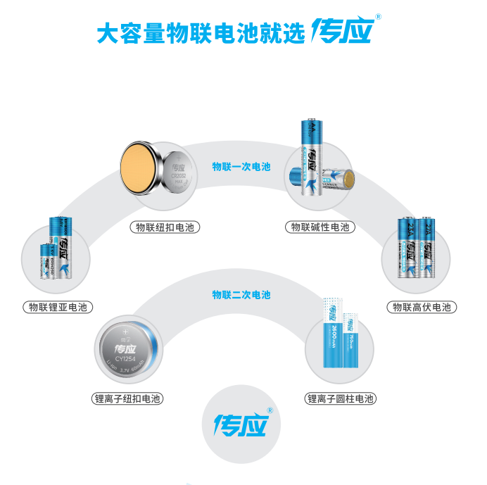 邀請函|傳應(yīng)大容量物聯(lián)電池將亮相2020（冬季）亞洲藍(lán)牙耳機(jī)展(圖2)